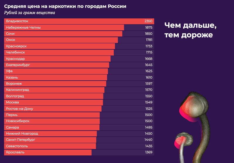 Поддержка mega darknet